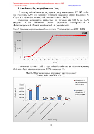 Телефон для отримання консультацій з питань профілактики грипу та ГРВІ<,,,,,,,,,,,,,,,,,,,,,,,,,,,,,,,,,,,,,,,,,,,,,,,,,,,,,,,,,,,,,,,,,,,
-?:*<@@+,@>A/<:/:?,,,,,,,,,,,,,,,,,,,,,,,,,,,,,,,,,,,,,,,,,,,,,,,,,,,,,,,,,,,,,,,,,,,,,,,,,,,,,,,,,,,,,,,,,,,,,,,,,,,,,,,,,,,,,,,,euqu0rnwBsocun0eqo,
11
3. Аналіз стану імунопрофілактики грипу
З початку епідемічного сезону проти грипу вакциновано 105 642 особи,
що становить 0,3 % від загальної кількості населення країни (малюнок 9).
Серед всіх щеплених частка дітей становила лише 19,0 %.
Охоплення вакцинацією варіюється по регіонах від 0,05 % до 0,6 %
(медіана 0,2 %). Найвищий рівень охоплення спостерігається в
Дніпропетровській області, а найнижчий – в Чернігівській.
Мал.9. Кількість вакцинованих осіб проти грипу (Україна, епідсезон 2016 - 2017)
Із загальної кількості осіб із груп епідеміологічного та медичного ризику
(8,6 млн.) було вакциновано лише 0,9 % (малюнок 10).
Мал.10. Обсяг щепленнями проти грипу осіб груп ризику
(Україна, епідсезон 2016 – 2017)
105642
0
40 000
80 000
120 000
44 45 46 47 48 49 50 51 52 1 2 3 4 5 6 7
щепленіособи
тижні
0
1000000
2000000
3000000
4000000
5000000
0,2%
0,1%
5,9% 10,2%
1,8%
0,2%
Кількістьосіб
Групи ризику
кількість осіб,
які вакциновані
проти грипу
Фактична
кількість осіб
групи ризику
 