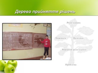 Дерево прийняття рішеньДерево прийняття рішень
 