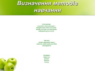 Визначення методівВизначення методів
навчаннянавчання
СТРАТЕГІЯ
сукупність підготовлених і
використаних вчителем цілей,
засобів, методів для досягнення
найкращих результатів
МЕТОД
спосіб отримання знань і
навичок, який можна постійно
повторювати
ТЕХНІКА
Заняття в
рамках
якогось
методу
 