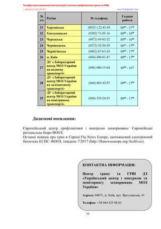 Телефон для отримання консультацій з питань профілактики грипу та ГРВІ,,,,,,,,,,,,,,,,,,,,,,,,,,,,,,,,,,,,,,,,,,,,,,,,,,,,,,,,,,,,,,,,,,,
-?:*@@+,@A/:/:?,,,,,,,,,,,,,,,,,,,,,,,,,,,,,,,,,,,,,,,,,,,,,,,,,,,,,,,,,,,,,,,,,,,,,,,,,,,,,,,,,,,,,,,,,,,,,,,,,,,,,,,,,,,,,,,,euqu0rnwBsocun0eqo,
16
№
з/п
Регіон № телефону
Години
роботи
21 Херсонська (0552 ) 22-41-85 08⁰⁰ - 17³⁰
22 Хмельницька (0382) 71-95-16 08⁰⁰ - 18⁰⁰
23 Черкаська (0472) 45-02-22 08⁰⁰ - 16⁰⁰
24 Чернівецька (0372) 52-50-29 08³⁰ - 17⁰⁰
25 Чернігівська (0462) 67-63-24 09⁰⁰ - 17⁰⁰
26 м. Київ (044) 400-81-47 09⁰⁰ - 17⁰⁰
27
ДУ «Лабораторний
центр МОЗ України
на водному
транспорті»
(048) 686-15-64 08⁰⁰ - 16¹²
28
ДУ «Лабораторний
центр МОЗ України
на залізничному
транспорті»
(044) 465-42-97 09⁰⁰ - 17⁰⁰
29
ДУ «Лабораторний
центр МОЗ України
на повітряному
транспорті»
(044) 339-24-93 09⁰⁰ - 17⁰⁰
Додаткові посилання:
Європейський центр профілактики і контролю захворювань/ Європейське
регіональне бюро ВООЗ.
Останні новини про грип в Європі Flu News Europe, щотижневий електронний
бюлетень ECDC–ВООЗ, тиждень 7/2017 (http://flunewseurope.org/Archives).
КОНТАКТНА ІНФОРМАЦІЯ:
Центр грипу та ГРВІ ДЗ
«Український центр з контролю та
моніторингу захворювань МОЗ
України»
Адреса: 04071, м. Київ, вул. Ярославська, 41
Телефон: +38 044 425 08 83
 