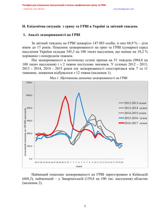 Телефон для отримання консультацій з питань профілактики грипу та ГРВІ<,,,,,,,,,,,,,,,,,,,,,,,,,,,,,,,,,,,,,,,,,,,,,,,,,,,,,,,,,,,,,,,,,,,
-?:*<@@+,@>A/<:/:?,,,,,,,,,,,,,,,,,,,,,,,,,,,,,,,,,,,,,,,,,,,,,,,,,,,,,,,,,,,,,,,,,,,,,,,,,,,,,,,,,,,,,,,,,,,,,,,,,,,,,,,,,,,,,,,,euqu0rnwBsocun0eqo,
5
ІІ. Епідемічна ситуація з грипу та ГРВІ в Україні за звітний тиждень
1. Аналіз захворюваності на ГРВІ
За звітний тиждень на ГРВІ захворіло 147 083 особи, із них 68,9 % – діти
віком до 17 років. Показник захворюваності на грип та ГРВІ (сумарно) серед
населення України складав 345,3 на 100 тисяч населення, що менше на 10,2 %
порівняно з попереднім тижнем.
Пік захворюваності в поточному сезоні припав на 51 тиждень (984,8 на
100 тисяч населення) і з 2 тижня поступово знизився. У сезонах 2012 - 2013,
2013 - 2014, 2014 - 2015 років пік захворюваності спостерігався між 7 та 11
тижнями, зниження відбувалося з 12 тижня (малюнок 1).
Мал.1. Щотижнева динаміка захворюваності на ГРВІ
Найвищий показник захворюваності на ГРВІ зареєстровано в Київській
(668,2), найменший – у Закарпатській (159,8 на 100 тис. населення) областях
(малюнок 2).
0,0
200,0
400,0
600,0
800,0
1000,0
1200,0
40 41 42 43 44 45 46 47 48 49 50 51 52 1 2 3 4 5 6 7 8 9 10 11 12 13 14 15 16 17 18 19 20
інтнсивнийпоказникна100000населення
тижні
2012-2013 сезон
2013-2014 сезон
2014-2015 сезон
2015-2016 сезон
2016-2017 сезон
 