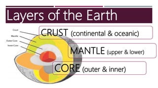 Layers of the Earth
CRUST (continental & oceanic)
MANTLE (upper & lower)
CORE (outer & inner)
 