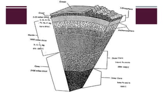 I.B Earth and Earth Systems