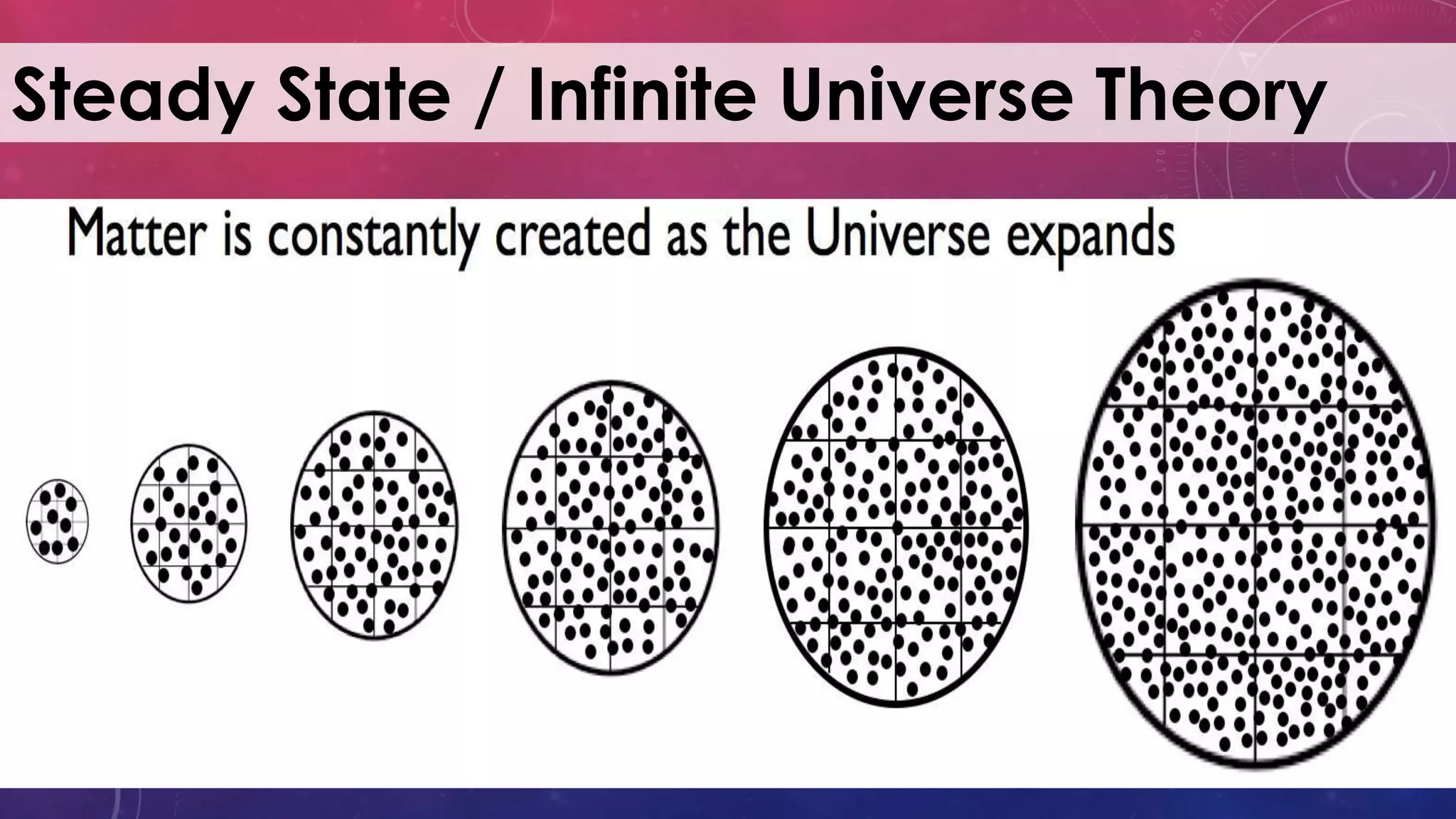 Steady State / Infinite Universe Theory
 