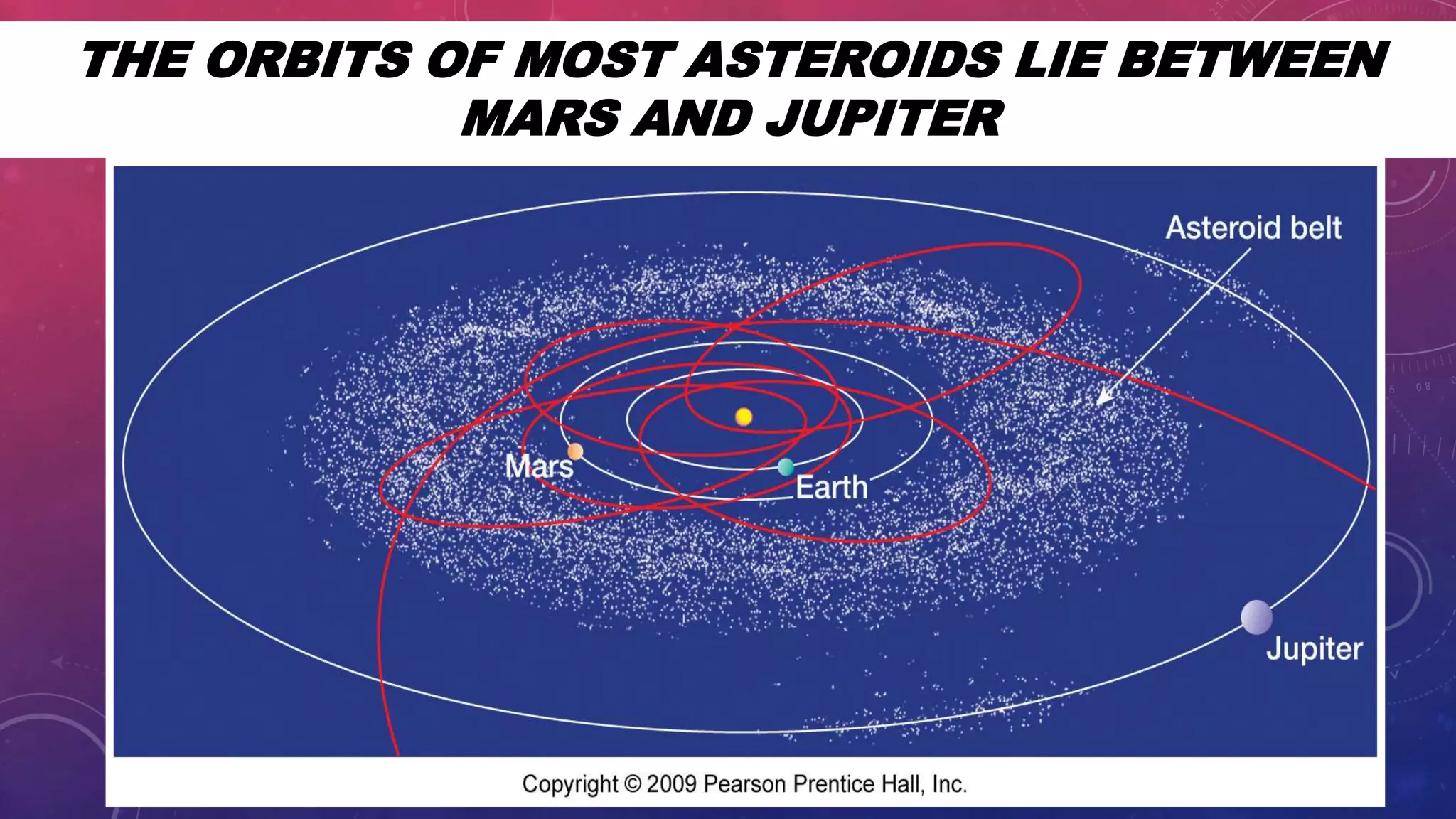 THE ORBITS OF MOST ASTEROIDS LIE BETWEEN
MARS AND JUPITER
Figure 22.25
 