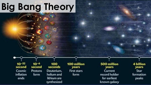 Ia Universe And Solar System