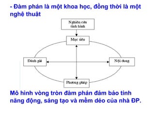 Các kiểu đàm phán  HKT Consultant