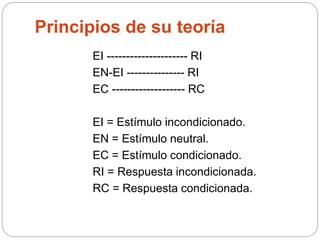 Principios de su teoría
EI --------------------- RI
EN-EI --------------- RI
EC ------------------- RC
EI = Estímulo incondicionado.
EN = Estímulo neutral.
EC = Estímulo condicionado.
RI = Respuesta incondicionada.
RC = Respuesta condicionada.
 