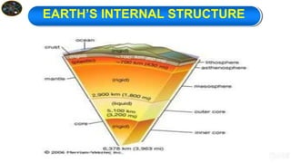 I. b. earth and earth systems