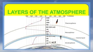 I. b. earth and earth systems