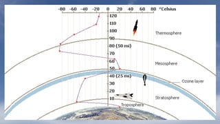 I. b. earth and earth systems