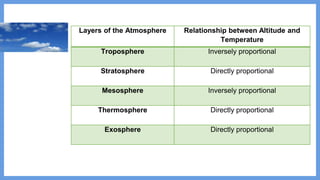 I. b. earth and earth systems