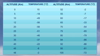 I. b. earth and earth systems