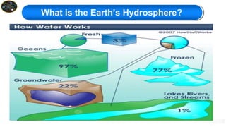 I. b. earth and earth systems