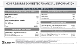MGM RESORTS DOMESTIC FINANCIAL INFORMATION
1 Refer to Appendix slide 30
2 MGM Resorts Owned refers to properties owned by MGM Resorts and not leased from a subsidiary of MGP pursuant to the Master Lease
3 MGP Growth Properties Owned refers to properties owned by a subsidiary of MGP and leased to MGM pursuant to the Master Lease
4 Consolidated domestic corporate expense excluding stock based compensation and MGP Growth Properties G&A expense
5 Excludes interest related to MGP Operating Partnership indebtedness and excludes capitalized interest
6 U.S. domestic capital expenditures including the rebranding of Monte Carlo. Excludes capitalized interest and project costs associated with development activities, including
MGM National Harbor and MGM Springfield
Domestic Resorts Adjusted Property EBITDA1
Six Months Ended June 30, 2017 ($ in millions)
Domestic Distributions Received
10
MGM Resorts owned2
:
Las Vegas $440
MGM National Harbor $69
MGM Growth Properties owned3
:
Las Vegas $476
U.S. Regionals $320
__________
Total $1,305
Corporate and Other Domestic
Management & Other Adjusted EBITDA $20
Corporate Expense4
($131)
Domestic Interest Expense, net5
($258)
CityCenter $300
MGM China $40
Grand Victoria $7
MGM Growth Properties
Rent Payments to MGP Operating Partnership ($328)
Dividends from MGP Operating Partnership $144
Other Domestic Items
Domestic Capital Expenditures Ex. Development6
($149)
Domestic Cash Paid for Taxes ($139)
 