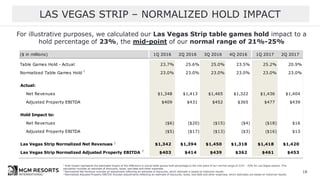 LAS VEGAS STRIP – NORMALIZED HOLD IMPACT
18
1 Hold impact represents the estimated impact of the difference in actual table games hold percentage to the mid-point of our normal range of 21% – 25% for Las Vegas resorts. This
calculation includes an estimate of discounts, taxes, bad debt and other expenses.
2 Normalized Net Revenue includes an adjustment reflecting an estimate of discounts, which estimate is based on historical results
3 Normalized Adjusted Property EBITDA includes adjustments reflecting an estimate of discounts, taxes, bad debt and other expenses, which estimates are based on historical results
1
For illustrative purposes, we calculated our Las Vegas Strip table games hold impact to a
hold percentage of 23%, the mid-point of our normal range of 21%-25%
($ in millions) 1Q 2016 2Q 2016 3Q 2016 4Q 2016 1Q 2017 2Q 2017
Table Games Hold - Actual 23.7% 25.6% 25.0% 23.5% 25.2% 20.9%
Normalized Table Games Hold 23.0% 23.0% 23.0% 23.0% 23.0% 23.0%
Actual:
Net Revenues $1,348 $1,413 $1,465 $1,322 $1,436 $1,404
Adjusted Property EBITDA $409 $431 $452 $365 $477 $439
Hold Impact to:
Net Revenues ($6) ($20) ($15) ($4) ($18) $16
Adjusted Property EBITDA ($5) ($17) ($13) ($3) ($16) $13
Las Vegas Strip Normalized Net Revenues $1,342 $1,394 $1,450 $1,318 $1,418 $1,420
Las Vegas Strip Normalized Adjusted Property EBITDA $403 $414 $439 $362 $461 $453
2
3
 