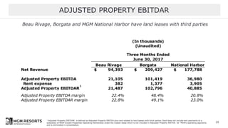 ADJUSTED PROPERTY EBITDAR
19
1 Adjusted Property EBITDAR is defined as Adjusted Property EBITDA plus rent related to land leases with third parties. Rent does not include rent payments to a
subsidiary of MGM Growth Properties Operating Partnership under the master lease which is not included in Adjusted Property EBITDA for MGM’s operating segments
and is eliminated in consolidation.
Beau Rivage, Borgata and MGM National Harbor have land leases with third parties
Beau Rivage Borgata National Harbor
Net Revenue 94,393$ 209,427$ 177,788$
Adjusted Property EBITDA 21,105 101,419 36,980
Rent expense 382 1,377 3,905
Adjusted Property EBITDAR 21,487 102,796 40,885
Adjusted Property EBITDA margin 22.4% 48.4% 20.8%
Adjusted Property EBITDAR margin 22.8% 49.1% 23.0%
Three Months Ended
June 30, 2017
(In thousands)
(Unaudited)
Bellagio
MGM Grand Las Vegas
Mandalay Bay
The Mirage
Luxor
New York-New York
Excalibur
Monte Carlo
SUPP
1
 