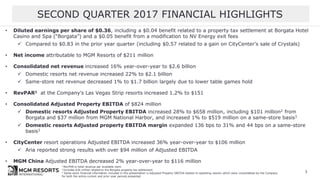 • Diluted earnings per share of $0.36, including a $0.04 benefit related to a property tax settlement at Borgata Hotel
Casino and Spa (“Borgata”) and a $0.05 benefit from a modification to NV Energy exit fees
 Compared to $0.83 in the prior year quarter (including $0.57 related to a gain on CityCenter’s sale of Crystals)
• Net income attributable to MGM Resorts of $211 million
• Consolidated net revenue increased 16% year-over-year to $2.6 billion
 Domestic resorts net revenue increased 22% to $2.1 billion
 Same-store net revenue decreased 1% to $1.7 billion largely due to lower table games hold
• RevPAR1 at the Company’s Las Vegas Strip resorts increased 1.2% to $151
• Consolidated Adjusted Property EBITDA of $824 million
 Domestic resorts Adjusted Property EBITDA increased 28% to $658 million, including $101 million2 from
Borgata and $37 million from MGM National Harbor, and increased 1% to $519 million on a same-store basis3
 Domestic resorts Adjusted property EBITDA margin expanded 136 bps to 31% and 44 bps on a same-store
basis3
• CityCenter resort operations Adjusted EBITDA increased 36% year-over-year to $106 million
 Aria reported strong results with over $94 million of Adjusted EBITDA
• MGM China Adjusted EBITDA decreased 2% year-over-year to $116 million
1 RevPAR is hotel revenue per available room
2 Includes $36 million related to the Borgata property tax settlement
3 Same-store financial information included in this presentation is Adjusted Property EBITDA related to operating resorts which were consolidated by the Company
for both the entire current and prior year periods presented
SECOND QUARTER 2017 FINANCIAL HIGHLIGHTS
3
 