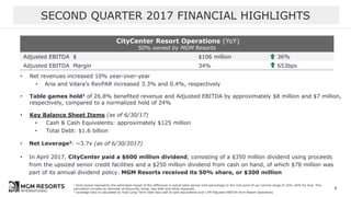 SECOND QUARTER 2017 FINANCIAL HIGHLIGHTS
• Net revenues increased 10% year-over-year
• Aria and Vdara’s RevPAR increased 3.3% and 0.4%, respectively
• Table games hold1 of 26.8% benefited revenue and Adjusted EBITDA by approximately $8 million and $7 million,
respectively, compared to a normalized hold of 24%
• Key Balance Sheet Items (as of 6/30/17)
• Cash & Cash Equivalents: approximately $125 million
• Total Debt: $1.6 billion
• Net Leverage2: ~3.7x (as of 6/30/2017)
• In April 2017, CityCenter paid a $600 million dividend, consisting of a $350 million dividend using proceeds
from the upsized senior credit facilities and a $250 million dividend from cash on hand, of which $78 million was
part of its annual dividend policy. MGM Resorts received its 50% share, or $300 million
CityCenter Resort Operations (YoY)
50% owned by MGM Resorts
Adjusted EBITDA $ $106 million 36%
Adjusted EBITDA Margin 34% 653bps
1 Hold impact represents the estimated impact of the difference in actual table games hold percentage to the mid-point of our normal range of 22%–26% for Aria. This
calculation includes an estimate of discounts, taxes, bad debt and other expenses.
2 Leverage ratio is calculated as Total Long-Term Debt less cash & cash equivalents over LTM Adjusted EBITDA from Resort Operations
6
 