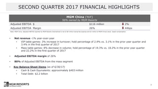 SECOND QUARTER 2017 FINANCIAL HIGHLIGHTS
7
• Net revenue -1% year-over-year
• VIP table games: 3% increase in turnover; hold percentage of 2.9% vs. 3.1% in the prior year quarter and
3.4% in the first quarter of 2017
• Mass table games: 8% decrease in volume; hold percentage of 19.3% vs. 18.2% in the prior year quarter
and 22.2% in the first quarter of 2017
• Adjusted EBITDA margin of 26%
• 80% of Adjusted EBITDA from the mass segment
• Key Balance Sheet Items (as of 6/30/17)
• Cash & Cash Equivalents: approximately $403 million
• Total Debt: $2.2 billion
MGM China (YoY)
56% owned by MGM Resorts
Adjusted EBITDA $ $116 million 2%
Adjusted EBITDA Margin 26% 44bps
Note: MGM China Adjusted EBITDA reported by MGM Resorts International is net of $8 million license fee expense and $3 million of MGM China’s stock based compensation.
 