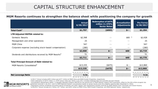 1 6/30/17 Actual includes $403 million and $377 million at MGM China and MGM Growth Properties, respectively.
2 Early redemption of $475 million 11.375% senior notes due 2018 in July 2017 includes breakage fees and excludes accrued interest.
3 Annualization adjustments reflect: (i) Borgata Adjusted Property EBITDA for the period prior to MGM Resorts' August 2016 acquisition, offset by the $36 million property tax
settlement received in 2Q 2017, and (ii) MGM National Harbor's annualization based on actual results since the property opening date (December 8, 2016).
4 Represents ordinary dividends (excluding special dividends) and other regular cash distributions actually received by MGM Resorts from CityCenter and Grand Victoria.
5 6/30/2017 Actual includes $2.2 billion, $3.7 billion, and $455 million at MGM China, MGM Growth Properties, and MGM National Harbor, respectively.
CAPITAL STRUCTURE ENHANCEMENT
9
CONSOLIDATED NET LEVERAGEMGM Resorts continues to strengthen the balance sheet while positioning the company for growth
Actual
6/30/2017
Redemption of $475
million 11.375%
Senior Notes
Annualization
Adjustments
Pro Forma
6/30/2017
Total Cash1 $1,757 ($503) 2 $-- $1,254
LTM Adjusted EBITDA related to:
Domestic Resorts $2,368 -- $60 3 $2,428
Management and other operations 25 -- -- 25
MGM China 547 -- -- 547
Corporate expense (excluding stock-based compensation) (280) -- -- (280)
$2,660 $-- $60 $2,719
Dividends and distributions received by MGM Resorts4 51 -- -- 51
$2,711 $-- $60 $2,770
Total Principal Amount of Debt related to:
MGM Resorts Consolidated5 $13,335 ($475) $-- $12,860
$13,335 ($475) $-- $12,860
Net Leverage Ratio 4.3x 4.2x
 
