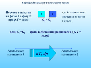1 2
G1 > G2
где G – молярные
значения энергии
Гиббса
Равновесное
состояние 1 dT, dp
Равновесное
состояние 2
Переход вещества
из фазы 1 в фазу 2
при р,Т = const
Если G1=G2 – фазы в состоянии равновесия ( p, T =
const)
Кафедра физической и коллоидной химии
 