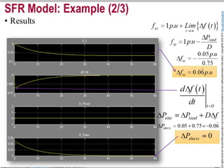 I. Section. 3. System Frequency Response (SFR) 