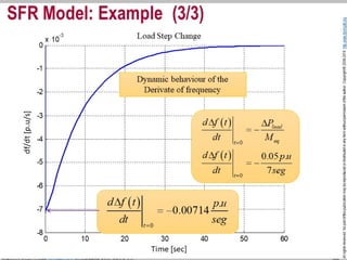 I. Section. 3. System Frequency Response (SFR) 