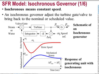 I. Section. 3. System Frequency Response (SFR) 