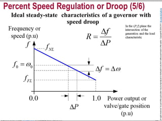 I. Section. 3. System Frequency Response (SFR) 