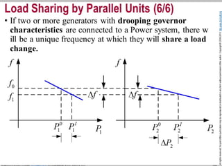 I. Section. 3. System Frequency Response (SFR) 