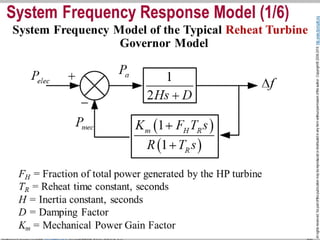 I. Section. 3. System Frequency Response (SFR) 