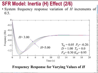 I. Section. 3. System Frequency Response (SFR) 