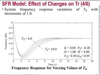 I. Section. 3. System Frequency Response (SFR) 