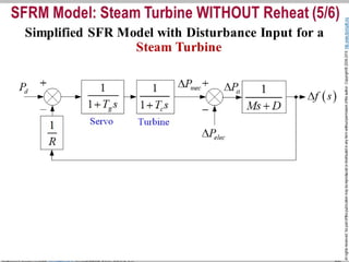 I. Section. 3. System Frequency Response (SFR) 