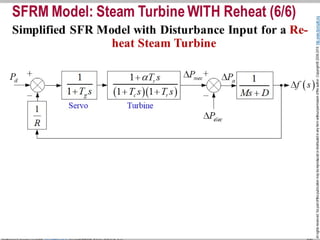 I. Section. 3. System Frequency Response (SFR) 