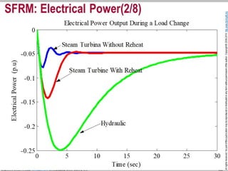 I. Section. 3. System Frequency Response (SFR) 