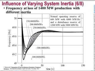 I. Section. 3. System Frequency Response (SFR) 