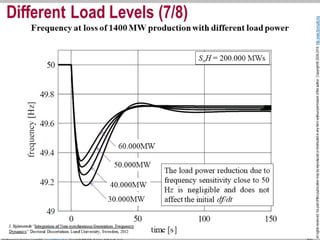 I. Section. 3. System Frequency Response (SFR) 