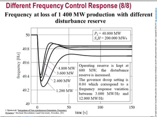 I. Section. 3. System Frequency Response (SFR) 