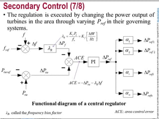 I. Section. 3. System Frequency Response (SFR) 
