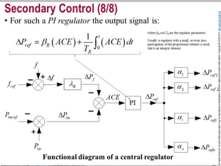 I. Section. 3. System Frequency Response (SFR) 