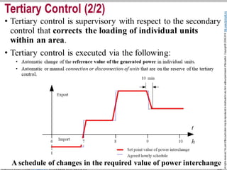 I. Section. 3. System Frequency Response (SFR) 