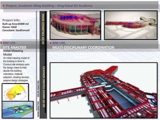 Initial Massing
Model
An initial massing model of
the building is done to
Conduct site analysis upon
the design intent to help
decide the building
orientation, material
selection, shading devices,
passive design strategies
and many other decisions.
3DOFABOVECEILINGSERVICESBIM USE:
SITE ANALYSIS
SOLARANALYSIS
Project Info:
Built-up Area:65000 m2
Owner: RASF
Consultant: SaudConsult
BIM USE:
MULTI-DISCIPLINARY COORDINATION
WINDANALYSIS
3DOFENLARGEDWING
Project: Academic Wing Building – King Faisal Air Academy
 