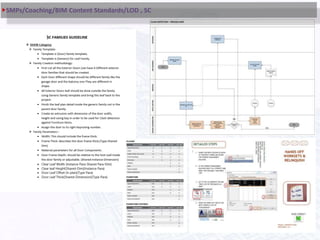 SMPs/Coaching/BIM Content Standards/LOD , SC
 