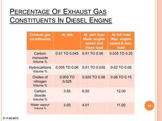 PERCENTAGE OF EXHAUST GAS
CONSTITUENTS IN DIESEL ENGINE
Exhaust gas
constituents
At idle At part load
Mean engine
speed and
mean load
At full load
Max. engine
speed & max.
load
Carbon
monoxide
Volume %
0.01 TO 0.045 0.01 TO 0.06 0.035 TO 0.20
Hydrocarbons
Volume %
0.005 TO 0.06 0.01 TO 0.035 0.02 TO 0.06
Oxides of
nitrogen
Volume %
0.005 TO
0.025
0.025 TO 0.08 0.06 TO 0.15
Carbon
dioxide
Volume %
3.50 6.50 12.00
Water vapour
Volume %
3.00 4.01 11.00 38
© 11-02-2013
 