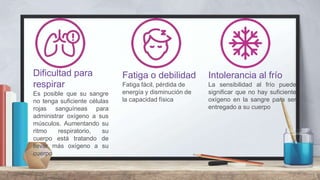 5
Intolerancia al frío
La sensibilidad al frío puede
significar que no hay suficiente
oxígeno en la sangre para ser
entregado a su cuerpo
Fatiga o debilidad
Fatiga fácil, pérdida de
energía y disminución de
la capacidad física
Dificultad para
respirar
Es posible que su sangre
no tenga suficiente células
rojas sanguíneas para
administrar oxígeno a sus
músculos. Aumentando su
ritmo respiratorio, su
cuerpo está tratando de
llevar más oxígeno a su
cuerpo
 