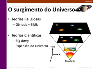 O Universo




O surgimento do Universo
• Teorias Religiosas
      – Gênesis – Bíblia


• Teorias Científicas
      – Big Bang
      – Expansão do Universo




Ciências – 6º ano Ens. Fundamental   1º Bimestre   Profa. Rebeca Vale
 