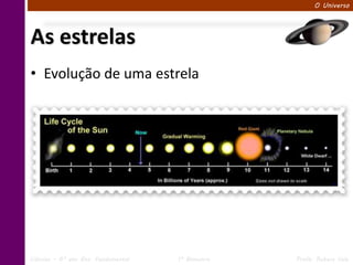 O Universo




As estrelas
• Evolução de uma estrela




Ciências – 6º ano Ens. Fundamental   1º Bimestre   Profa. Rebeca Vale
 