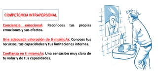 COMPETENCIA INTRAPERSONAL
Conciencia emocional: Reconoces tus propias
emociones y sus efectos.
Una adecuada valoración de ti mismo/a: Conoces tus
recursos, tus capacidades y tus limitaciones internas.
Confianza en ti mismo/a: Una sensación muy clara de
tu valor y de tus capacidades.
 